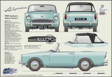Sunbeam Alpine Series I 1959-60